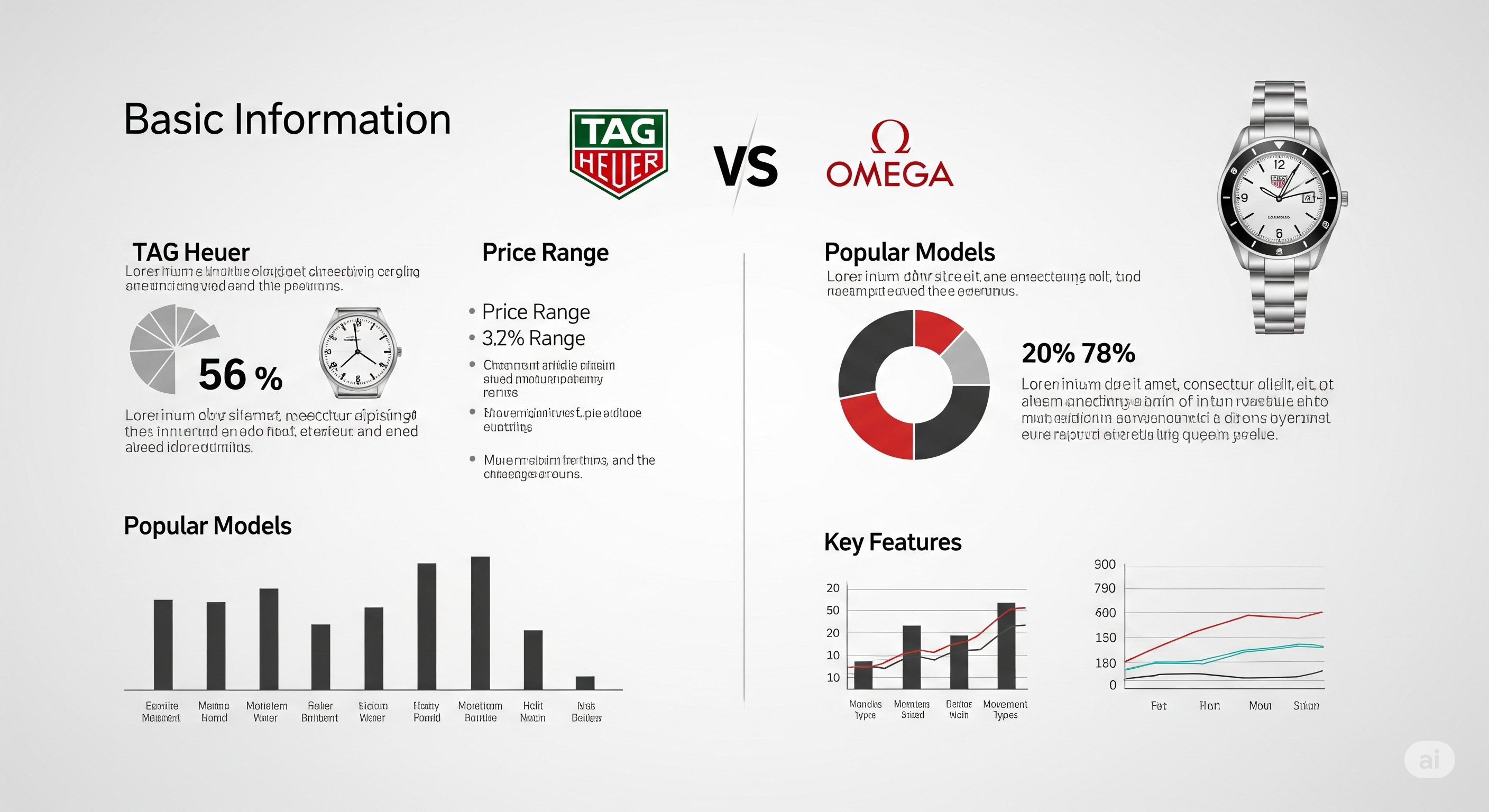 タグホイヤーとオメガのどっち